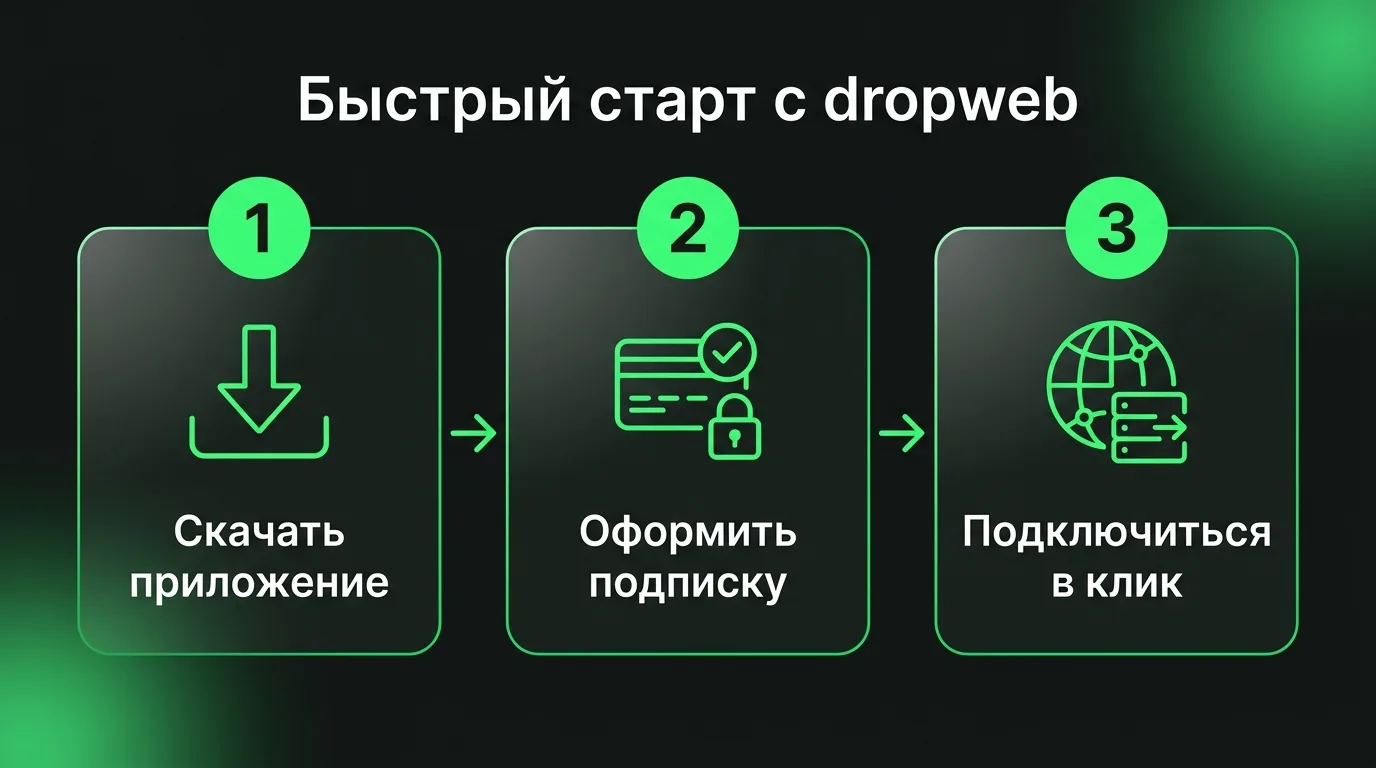 Пошаговый процесс настройки dropweb VPN: скачивание клиента с официального сайта, оформление подписки в личном кабинете и запуск безопасного соединения в один клик.