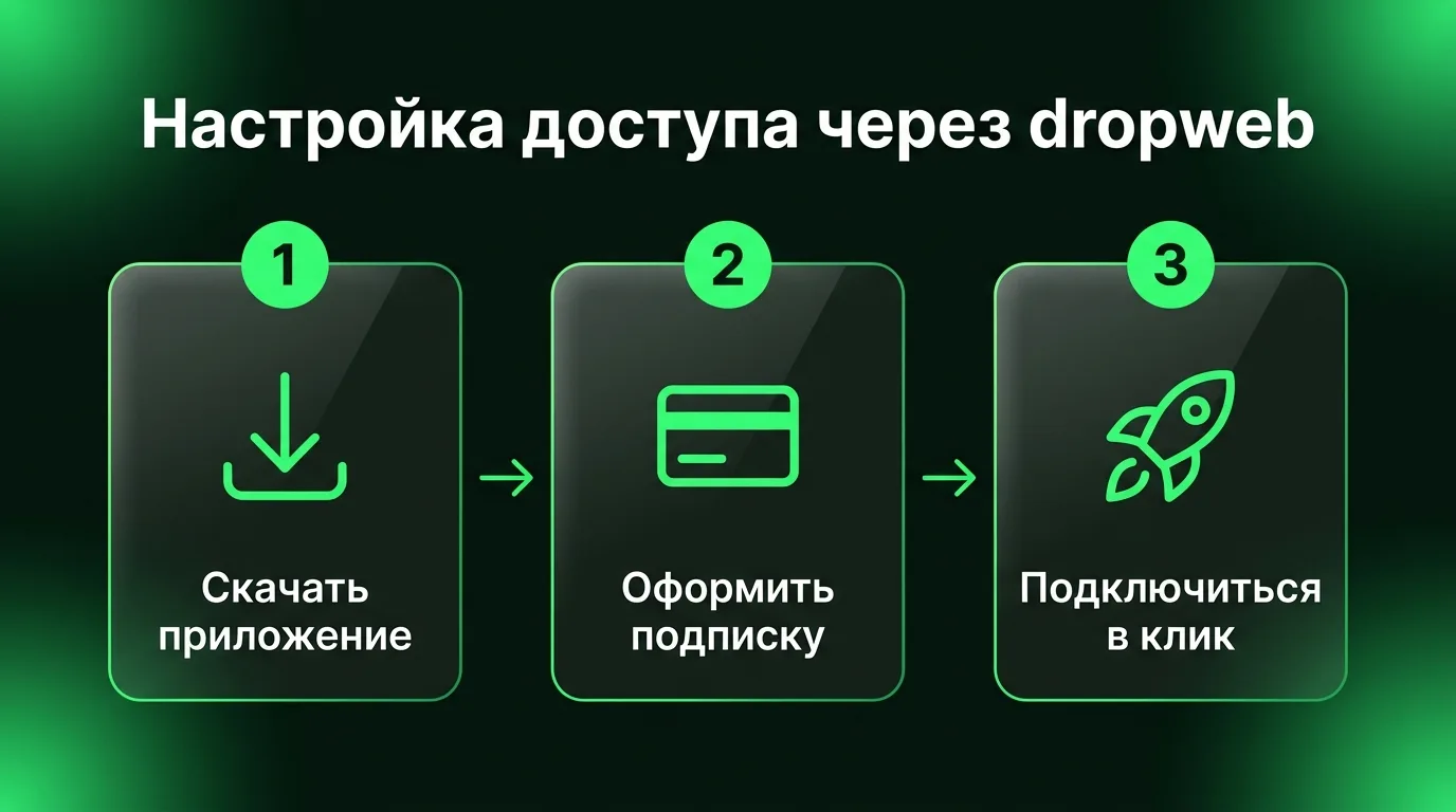 Три простых шага для настройки VPN-приложения dropweb: скачивание клиента с официального сайта, оформление подписки в личном кабинете и подключение в один клик для безопасного доступа к зарубежным нейросетям.
